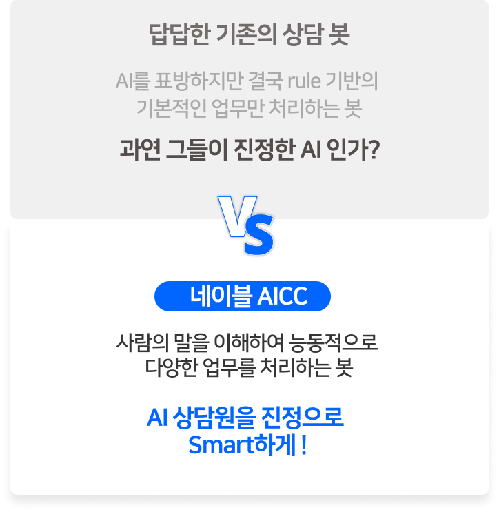 답답한 기존의 상담 봇 AI를 표방하지만 결국 rule 기반의 기본적인 업무만 처리하는 봇 과연 그들이 진정한 AI 인가? vs 네이블 AICC 사람의 말을 이해하여 능동적으로 다양한 업무를 처리하는 봇